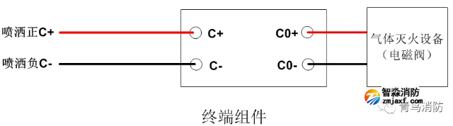 青鳥消防氣體滅火控制系統(tǒng)終端組件