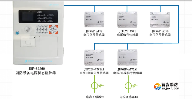 消防設(shè)備電源監(jiān)控系統(tǒng)圖