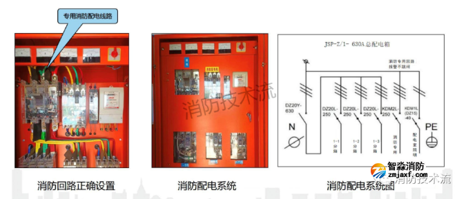 臨時消防用電系統(tǒng)