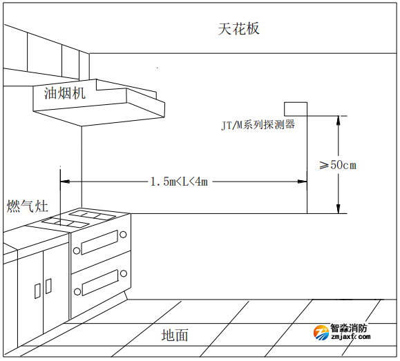 JT-GST001M點型可燃?xì)怏w報警探測器安裝位置