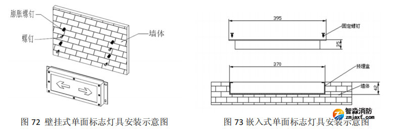 HW-BLJC-1REI0.5W-VN752-R集中電源集中控制型消防應(yīng)急標(biāo)志燈具安裝與接線