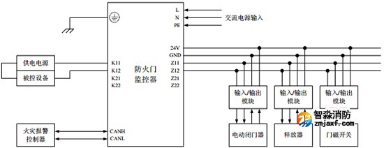 GST-FH-N8001防火門監(jiān)控器系統(tǒng)接線圖