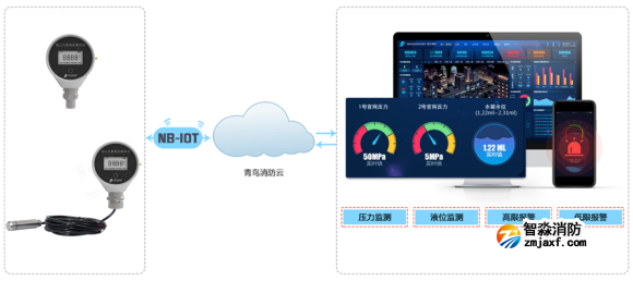 JBF-VS30N獨立式數(shù)據(jù)采集終端 壓力型/液位型