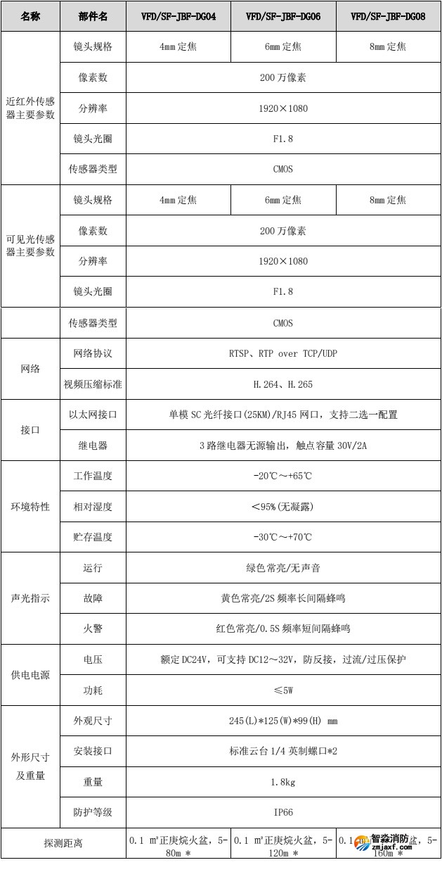 VFD/SF-JBF-DG08圖像型火災(zāi)探測(cè)器