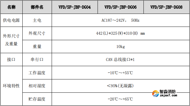 VFD/SF-JBF-DG08圖像型火災(zāi)探測(cè)器