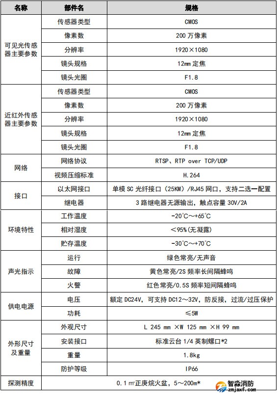 VFD/SF-JBF-DG12圖像型火災(zāi)探測器