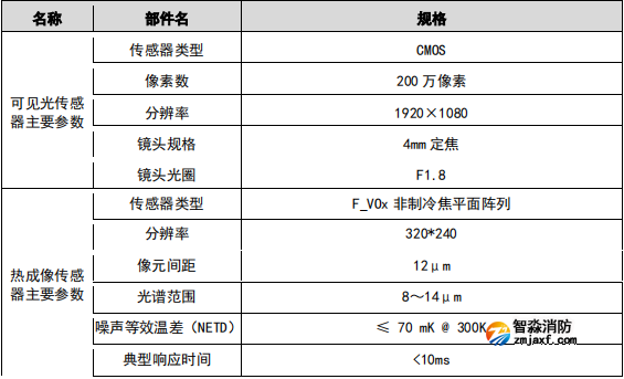 VFD/SFH-JBF-DG04圖像型火災探測器