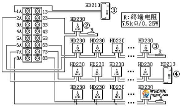 HDM2101消防電話總機(jī)系統(tǒng)連接示意