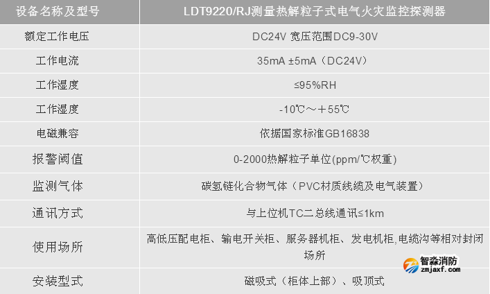 LDT9220/RJ測(cè)量熱解粒子式電氣火災(zāi)監(jiān)控探測(cè)器技術(shù)參數(shù)