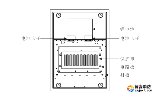 LD-C-232 應(yīng)急照明控制器