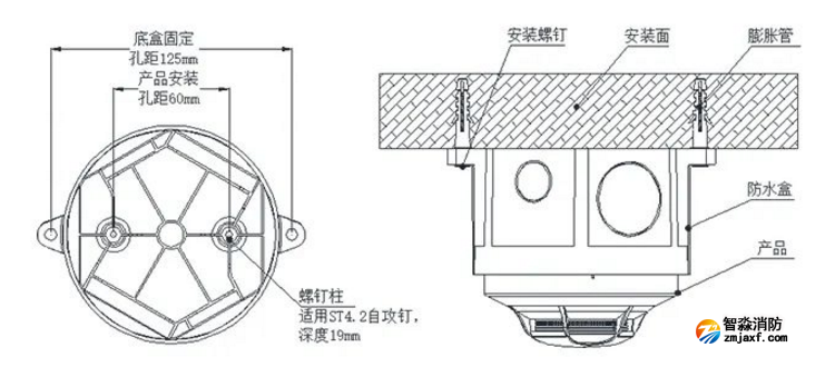 TX3961探測(cè)器防水盒安裝說明圖