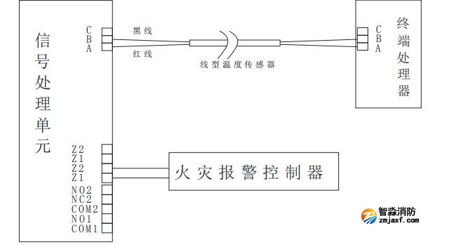 JTW-LDM-TX3LF02/105纜式線型感溫火災(zāi)探測(cè)器接線圖