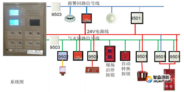 HJ-9705BA氣體滅火控制器系統(tǒng)圖