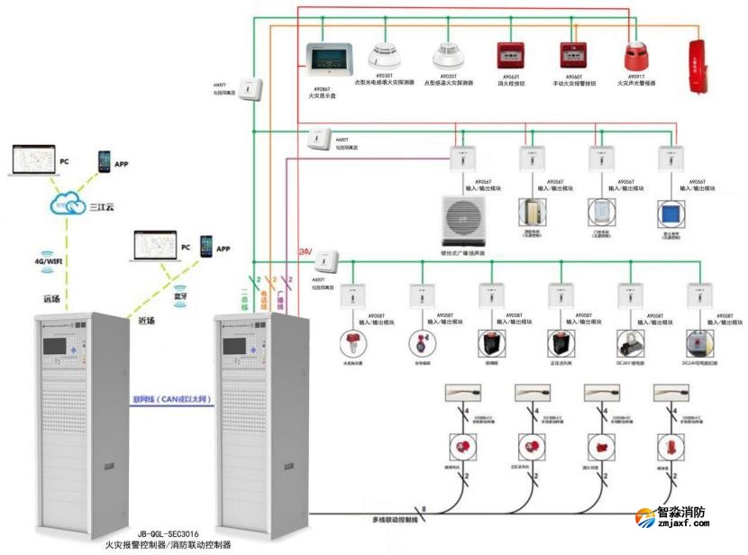 JB-QGL-SEC3016火災報警控制器系統(tǒng)圖
