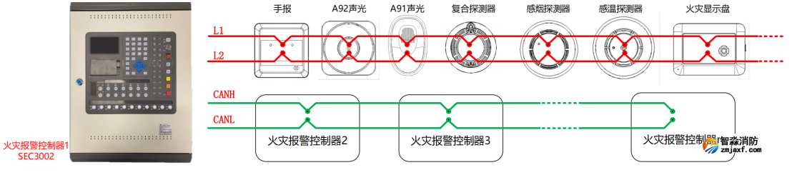 SEC3002火災(zāi)報警控制器（聯(lián)動型）系統(tǒng)圖