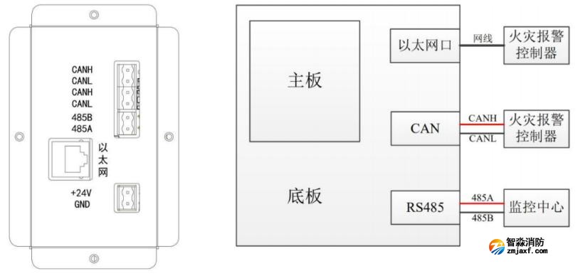 CRT-6000消防控制室圖形顯示裝置端子說(shuō)明與系統(tǒng)接線