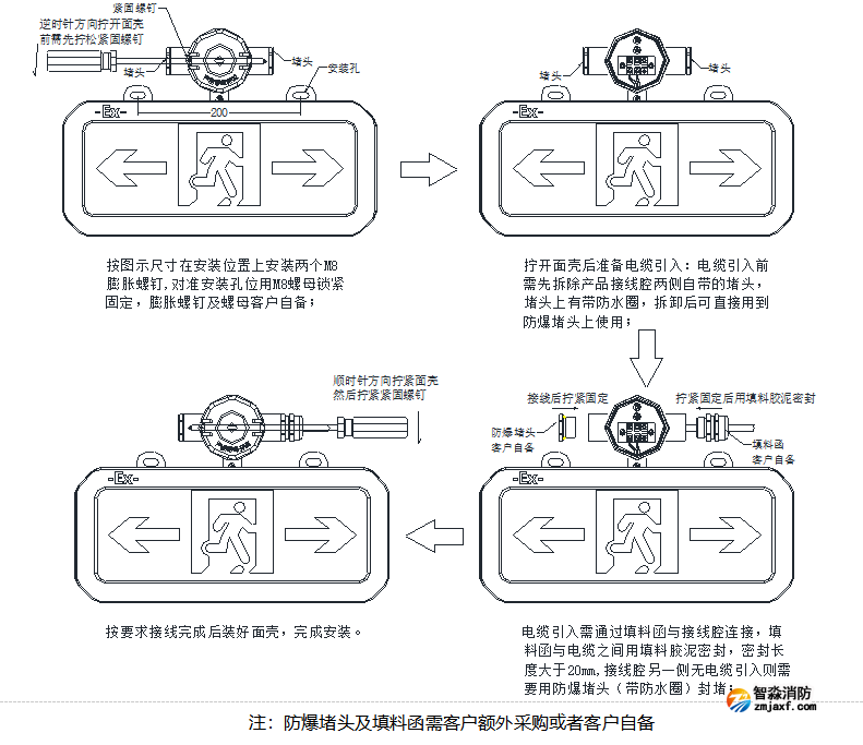 SJ-BLJC-Ⅰ1OE1W/E1011安全出口指示防爆標(biāo)志燈具安裝方法