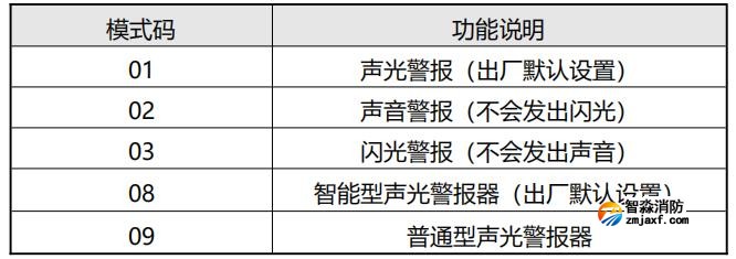 SG-A92-Ex本安防爆型火災(zāi)聲光警報器模式編碼說明