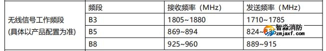 無線信號工作頻段