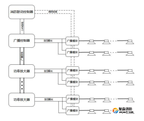 GB2201GK-150廣播控制器接線方式系統(tǒng)圖