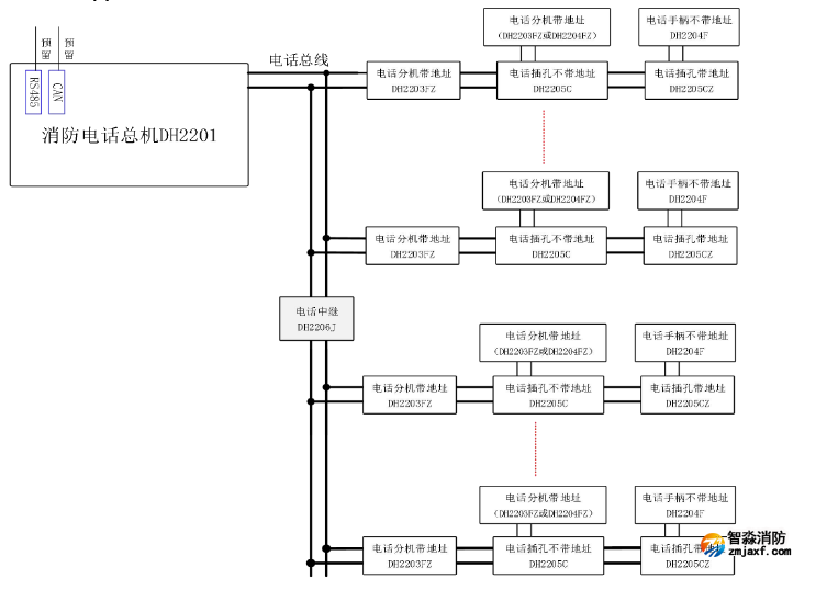 DH2201型消防電話(huà)總機(jī)系統(tǒng)圖