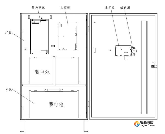 SJ-D-1KVA/P1000BC應(yīng)急照明集中電源內(nèi)部結(jié)構(gòu)