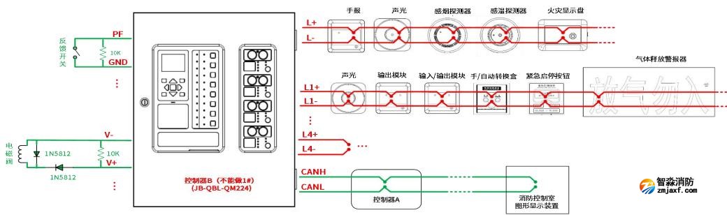 JB-QBL-QM224氣體滅火控制器系統(tǒng)圖