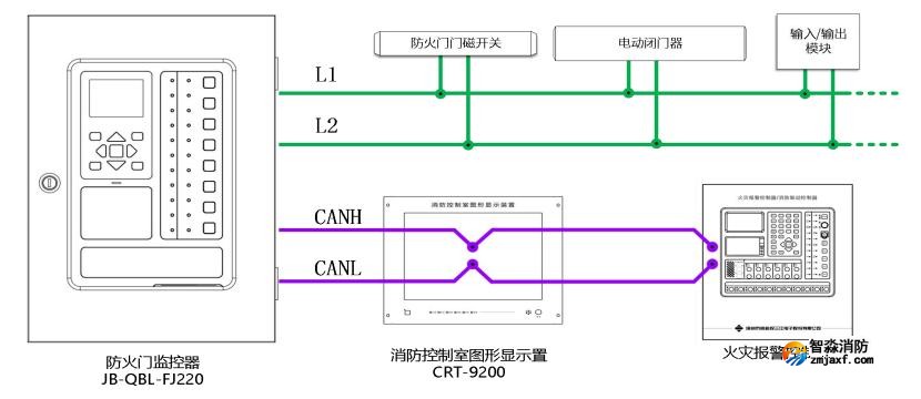 JB-QBL-FJ220防火門監(jiān)控器系統(tǒng)圖