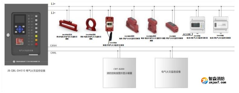 JB-QBL-DH510電氣火災(zāi)監(jiān)控設(shè)備系統(tǒng)圖