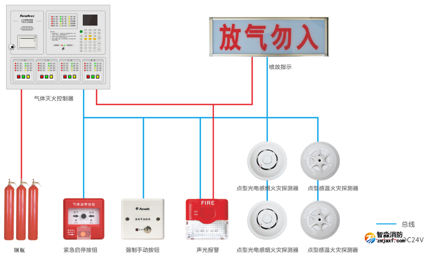 JB-LBZ2-FS5093氣體滅火控制器系統(tǒng)圖