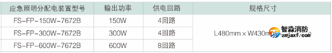 FS-FP-300W-7672B應(yīng)急照明分配電裝置選型