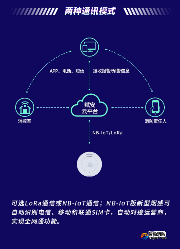 JTY-GM-FS3036智能煙感通訊方式