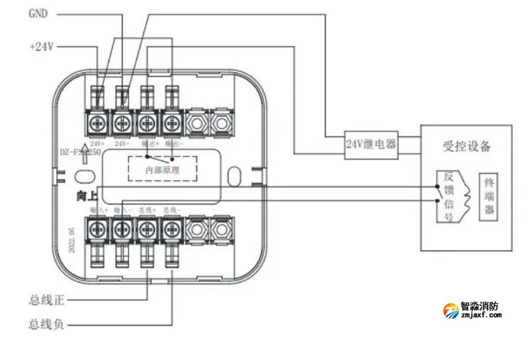 AFN-FS1250輸入/輸出模塊接線(xiàn)圖