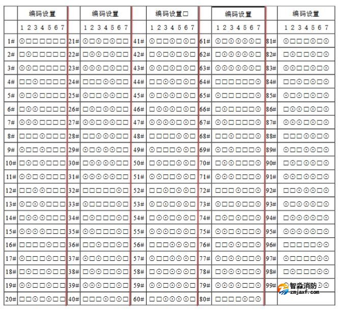 GSTN601電話分機(jī)編碼表 海灣消防電話分機(jī)撥碼圖