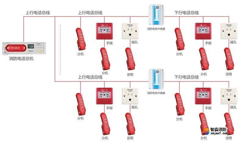 AFN-FH18ZJ消防電話中繼器系統(tǒng)結(jié)構(gòu)圖