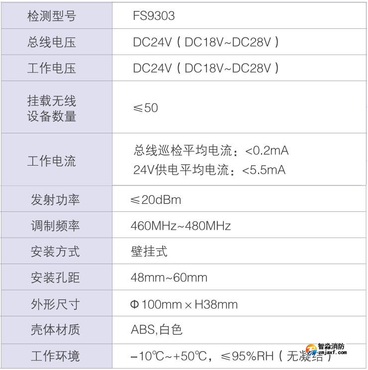 FS9303總線式無線網(wǎng)關(guān)技術(shù)參數(shù)