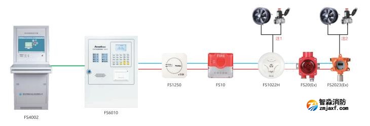 FS6010可燃?xì)怏w報(bào)警控制器系統(tǒng)圖