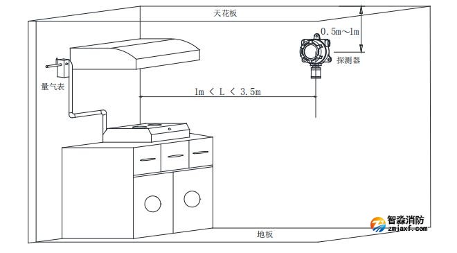 GT-FS2024(Ex)工業(yè)及商業(yè)用途點(diǎn)型可燃?xì)怏w探測器安裝