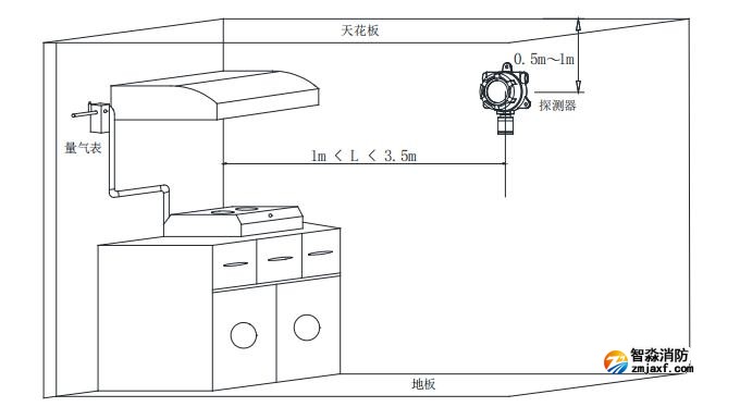 GT-FS2023(Ex)工業(yè)及商業(yè)用途點型可燃?xì)怏w探測器安裝位置