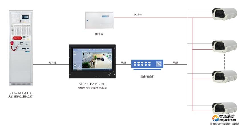 VFD/SF-FS9110/JKQ圖像型火災(zāi)探測系統(tǒng)