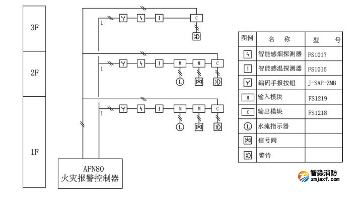 AFN80火災(zāi)報(bào)警控制器