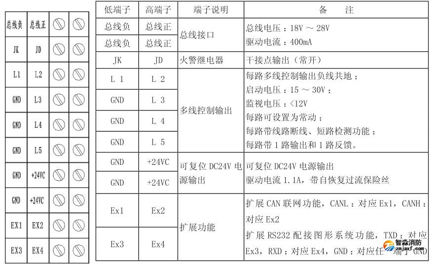 AFN80火災(zāi)報(bào)警控制器