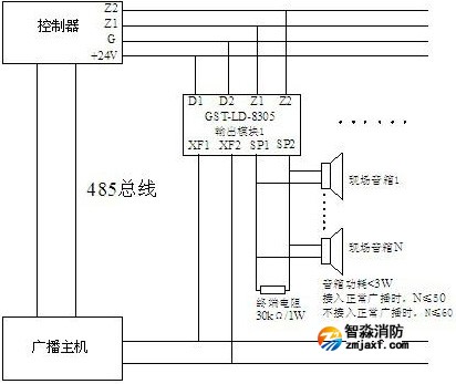  系統(tǒng)接線圖
