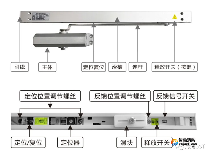 新品|海灣FDM-C500系列二線制防火門閉門器上市