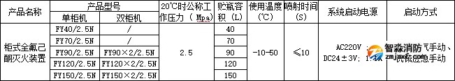 利達柜式全氟己酮滅火裝置產品型號參數(shù)