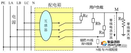 互感器用戶側(cè)零線重復(fù)接地