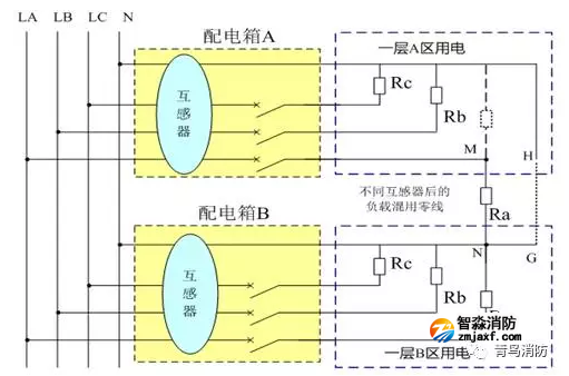 零線跨區(qū)混用