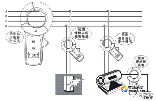 漏電報警檢查方法