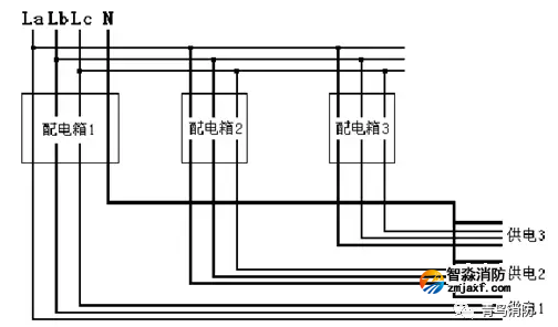 剩余電流探測器安裝選點錯誤