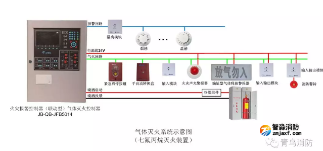 火災(zāi)報警控制器（聯(lián)動型）氣體滅火控制器接線